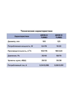 Вентилятор накладной AEON D125 обр.клапан DICITI